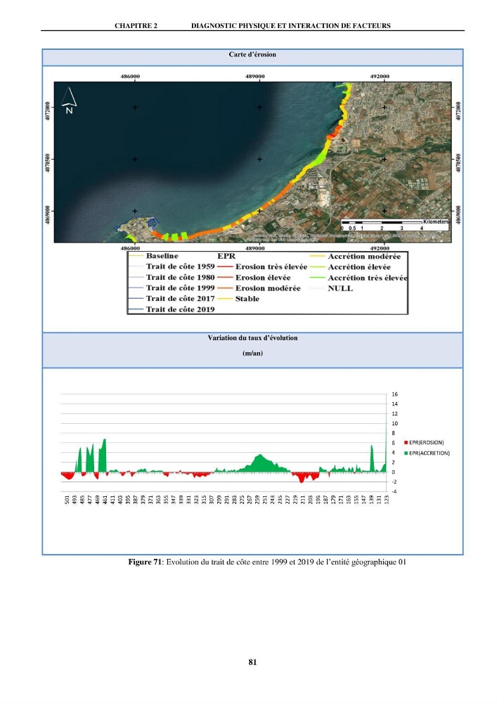 Impact de l\'expansion urbaine sur la degradation des dunes côtières dans la region ouest d\'Alger