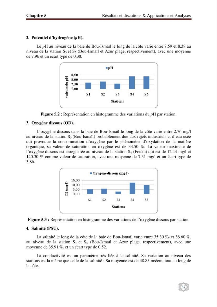 Suivi et contrôle de la pollution de la baie de Bou-Ismail en utilisant les données multi-sources des capteurs satellites: