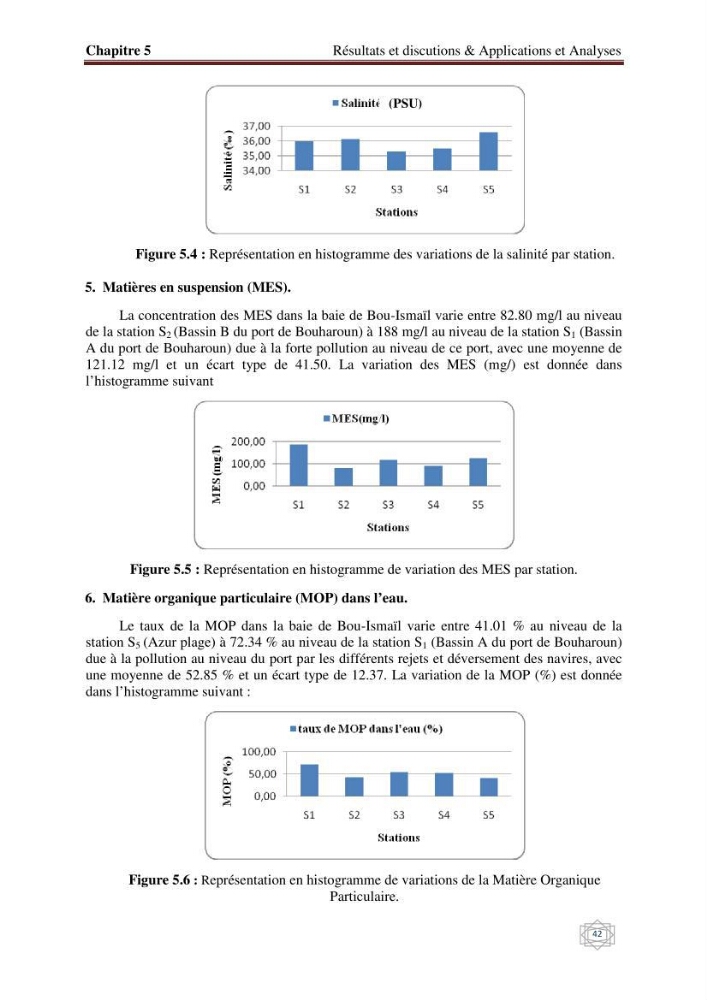 Suivi et contrôle de la pollution de la baie de Bou-Ismail en utilisant les données multi-sources des capteurs satellites: