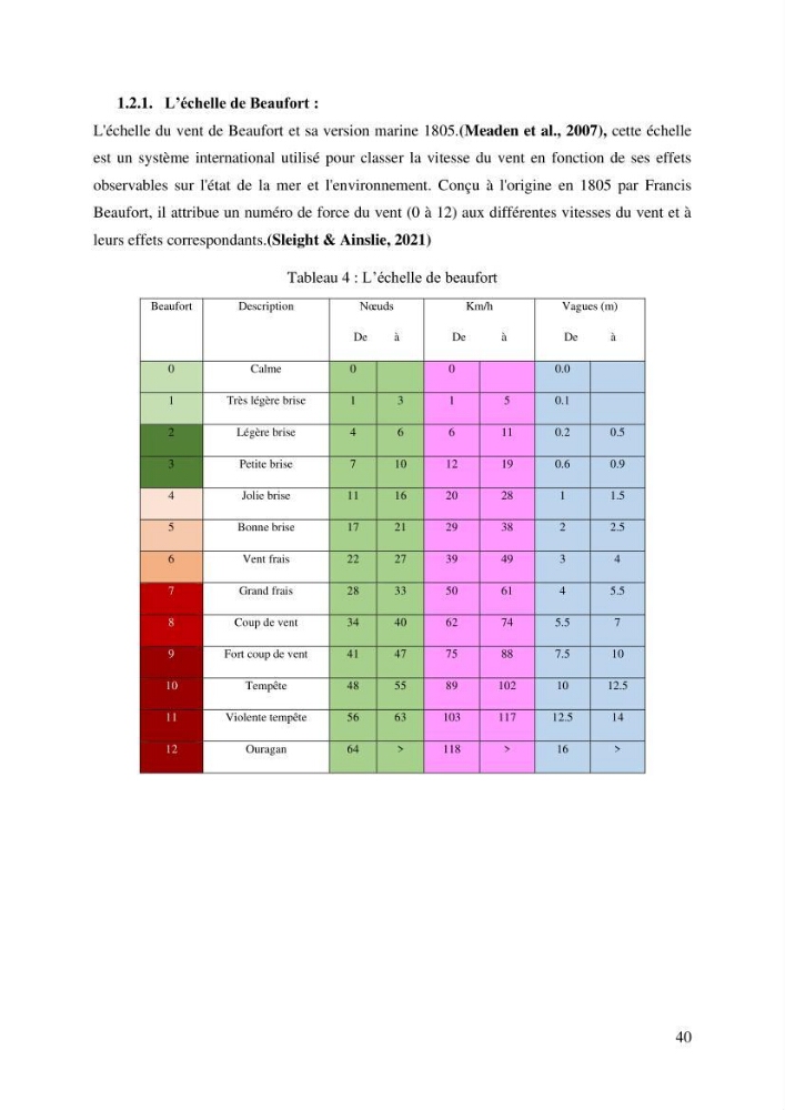 Ensablement du port de Marsa Ben M’Hidi (W. de Tlemcen) Etude hydro-sédimentaire et solutions