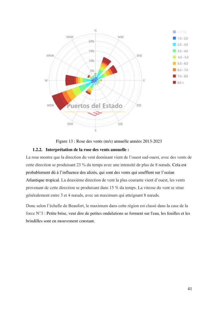 Ensablement du port de Marsa Ben M’Hidi (W. de Tlemcen) Etude hydro-sédimentaire et solutions