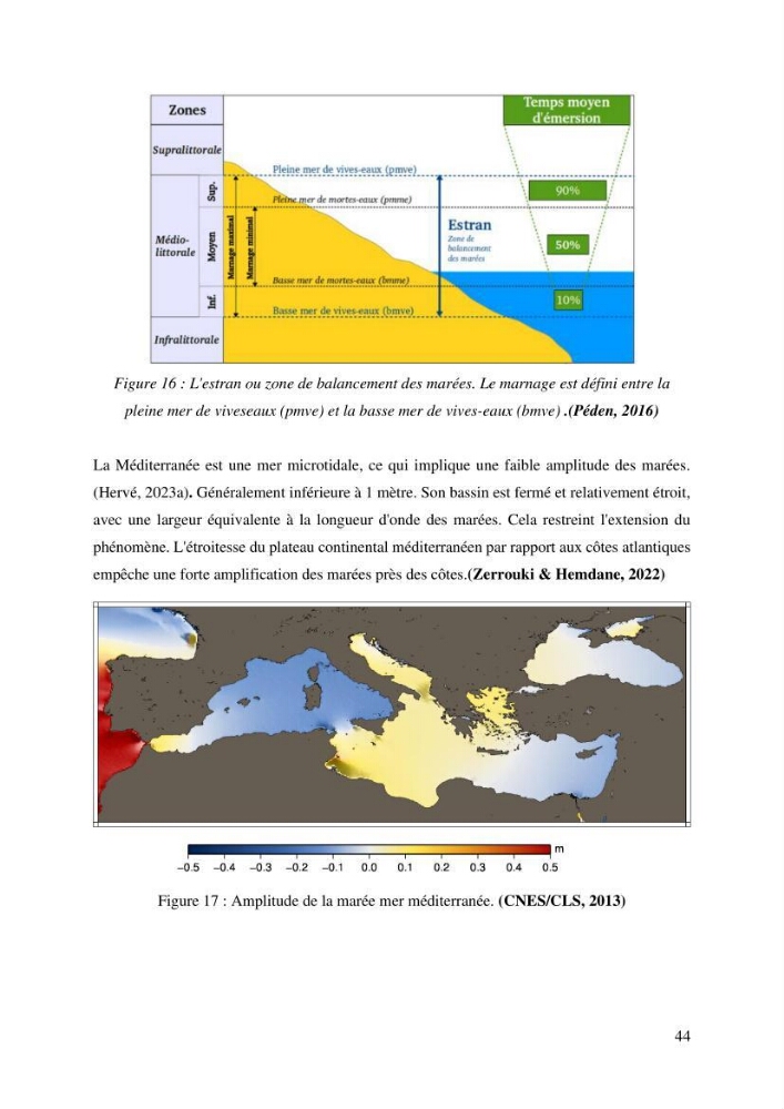 Ensablement du port de Marsa Ben M’Hidi (W. de Tlemcen) Etude hydro-sédimentaire et solutions