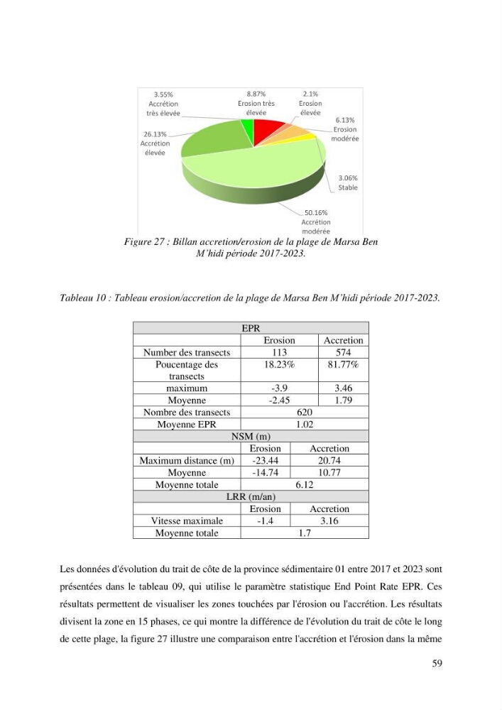 Ensablement du port de Marsa Ben M’Hidi (W. de Tlemcen) Etude hydro-sédimentaire et solutions