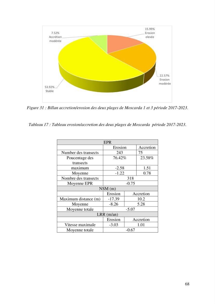 Ensablement du port de Marsa Ben M’Hidi (W. de Tlemcen) Etude hydro-sédimentaire et solutions
