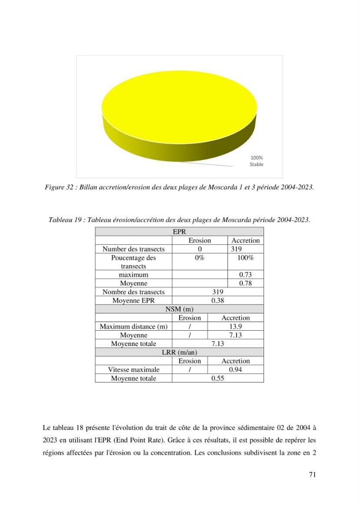 Ensablement du port de Marsa Ben M’Hidi (W. de Tlemcen) Etude hydro-sédimentaire et solutions