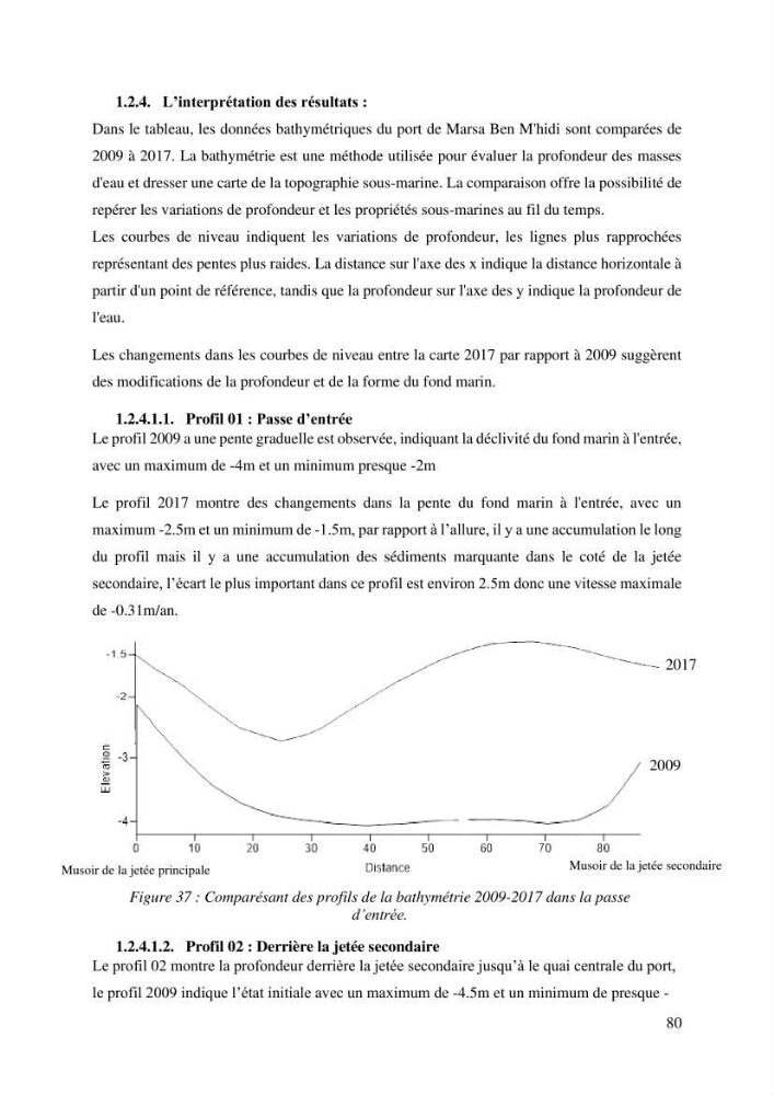 Ensablement du port de Marsa Ben M’Hidi (W. de Tlemcen) Etude hydro-sédimentaire et solutions