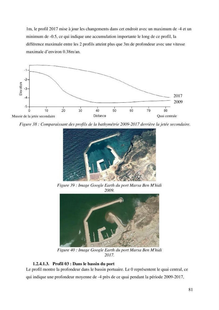 Ensablement du port de Marsa Ben M’Hidi (W. de Tlemcen) Etude hydro-sédimentaire et solutions