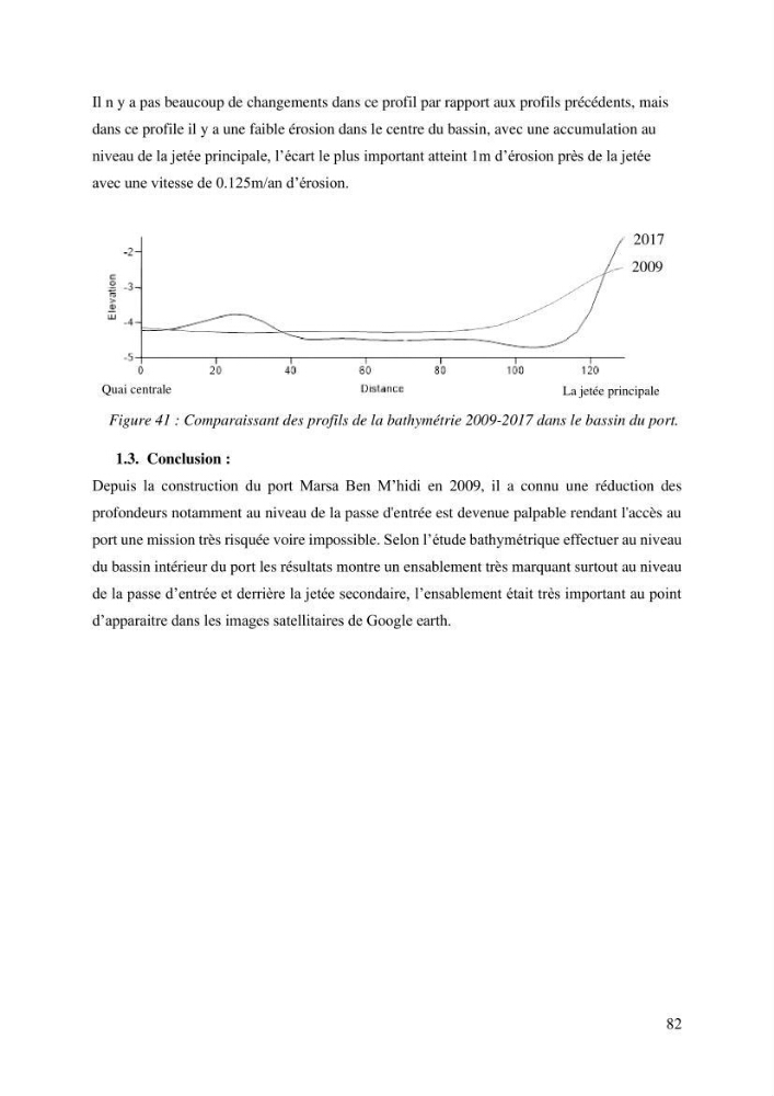 Ensablement du port de Marsa Ben M’Hidi (W. de Tlemcen) Etude hydro-sédimentaire et solutions