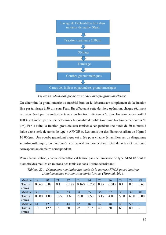 Ensablement du port de Marsa Ben M’Hidi (W. de Tlemcen) Etude hydro-sédimentaire et solutions