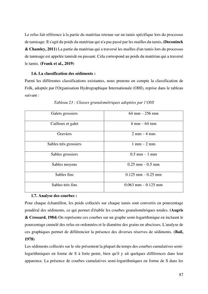 Ensablement du port de Marsa Ben M’Hidi (W. de Tlemcen) Etude hydro-sédimentaire et solutions