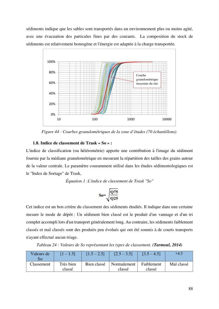 Ensablement du port de Marsa Ben M’Hidi (W. de Tlemcen) Etude hydro-sédimentaire et solutions