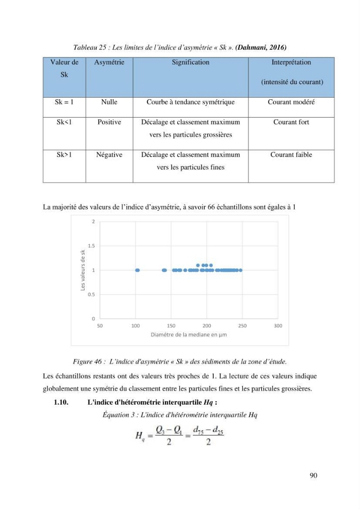 Ensablement du port de Marsa Ben M’Hidi (W. de Tlemcen) Etude hydro-sédimentaire et solutions