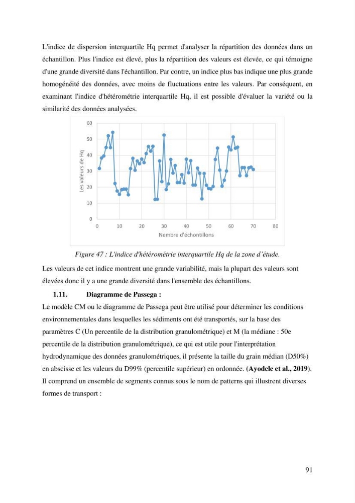 Ensablement du port de Marsa Ben M’Hidi (W. de Tlemcen) Etude hydro-sédimentaire et solutions
