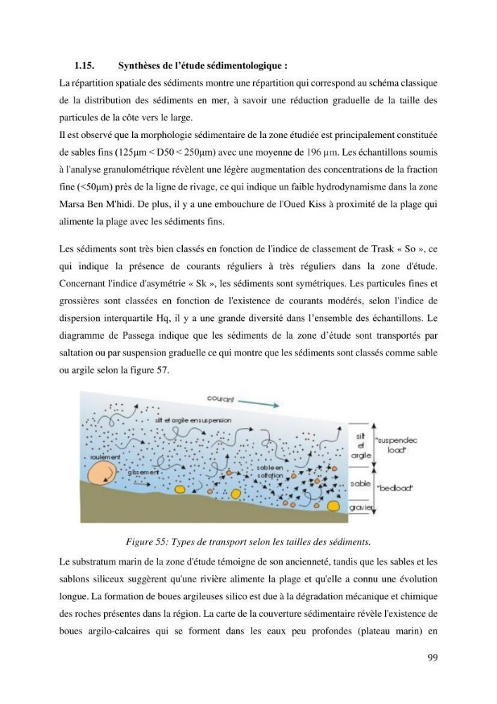 Ensablement du port de Marsa Ben M’Hidi (W. de Tlemcen) Etude hydro-sédimentaire et solutions