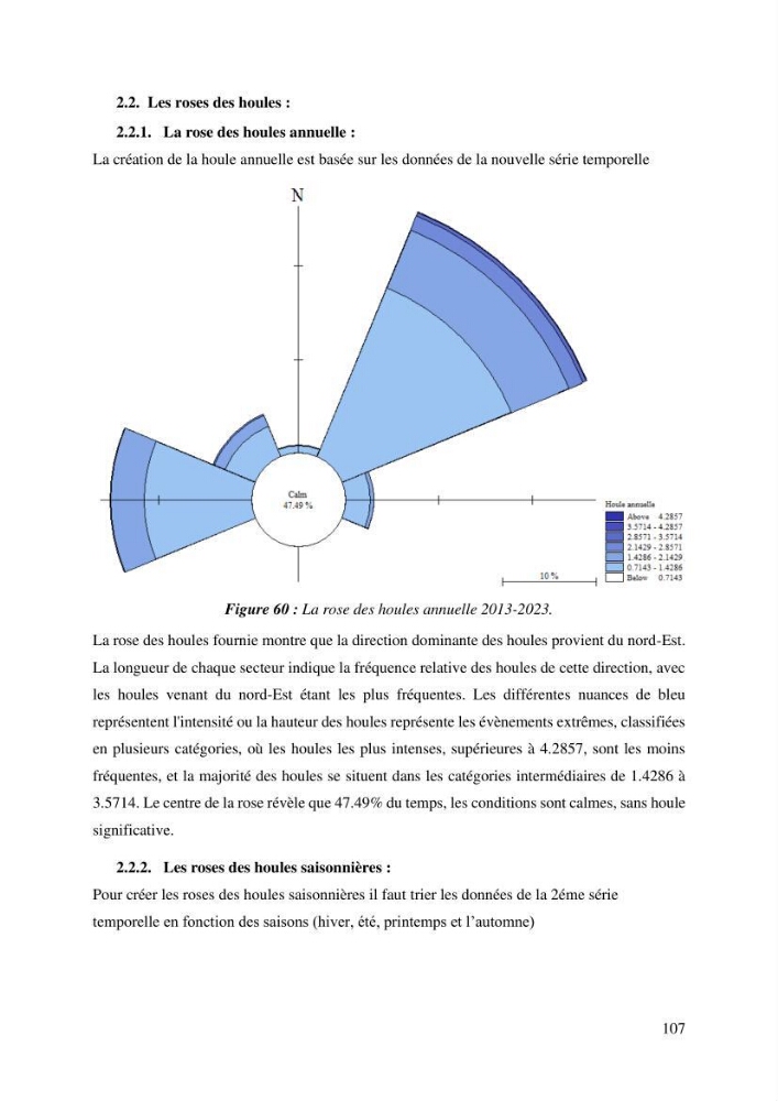 Ensablement du port de Marsa Ben M’Hidi (W. de Tlemcen) Etude hydro-sédimentaire et solutions