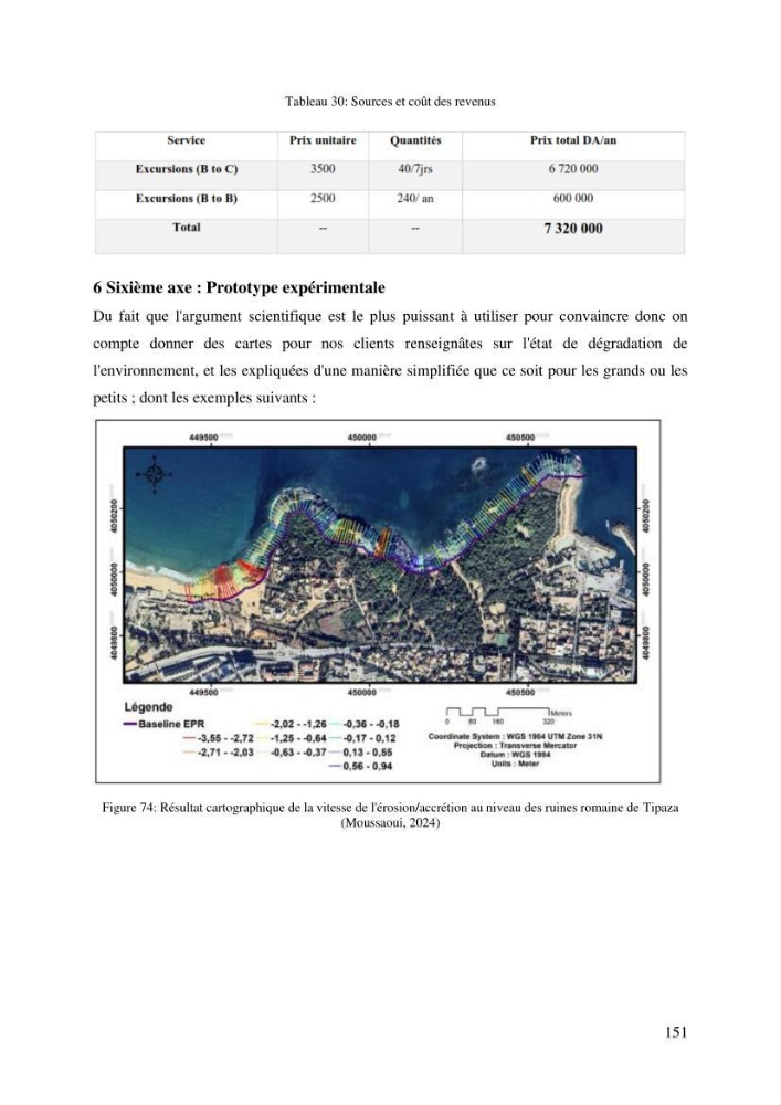 Ensablement du port de Marsa Ben M’Hidi (W. de Tlemcen) Etude hydro-sédimentaire et solutions