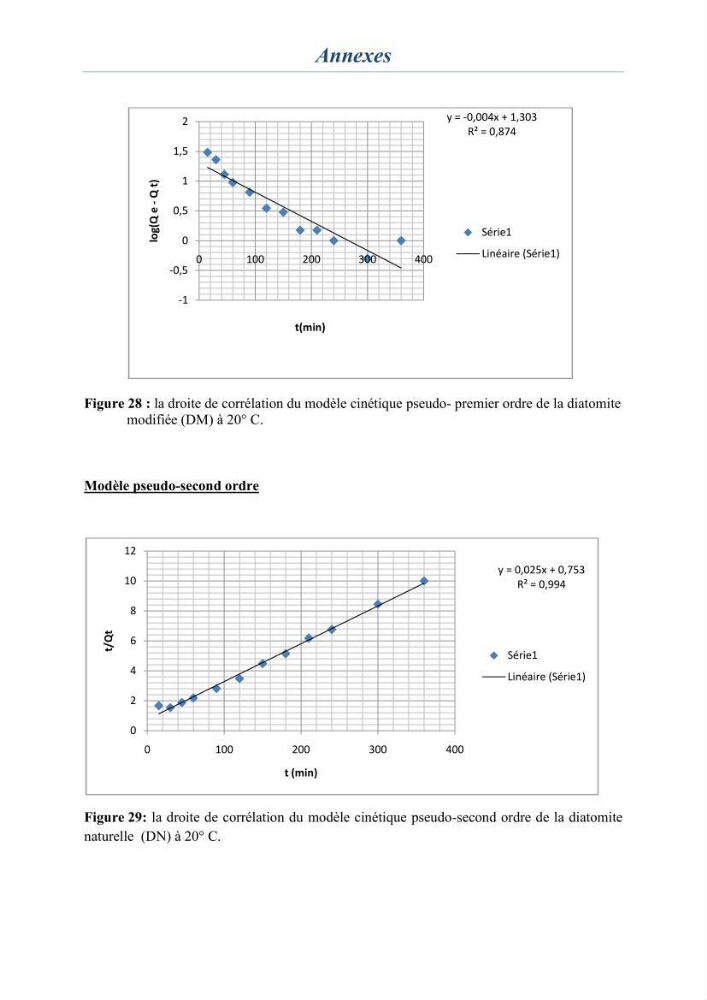 Quelques aspects de la biologie et de la dynamique du rouget de vase mullus barbatus (Linné, 1758) de la région centre d\'Algerie (Dellys)