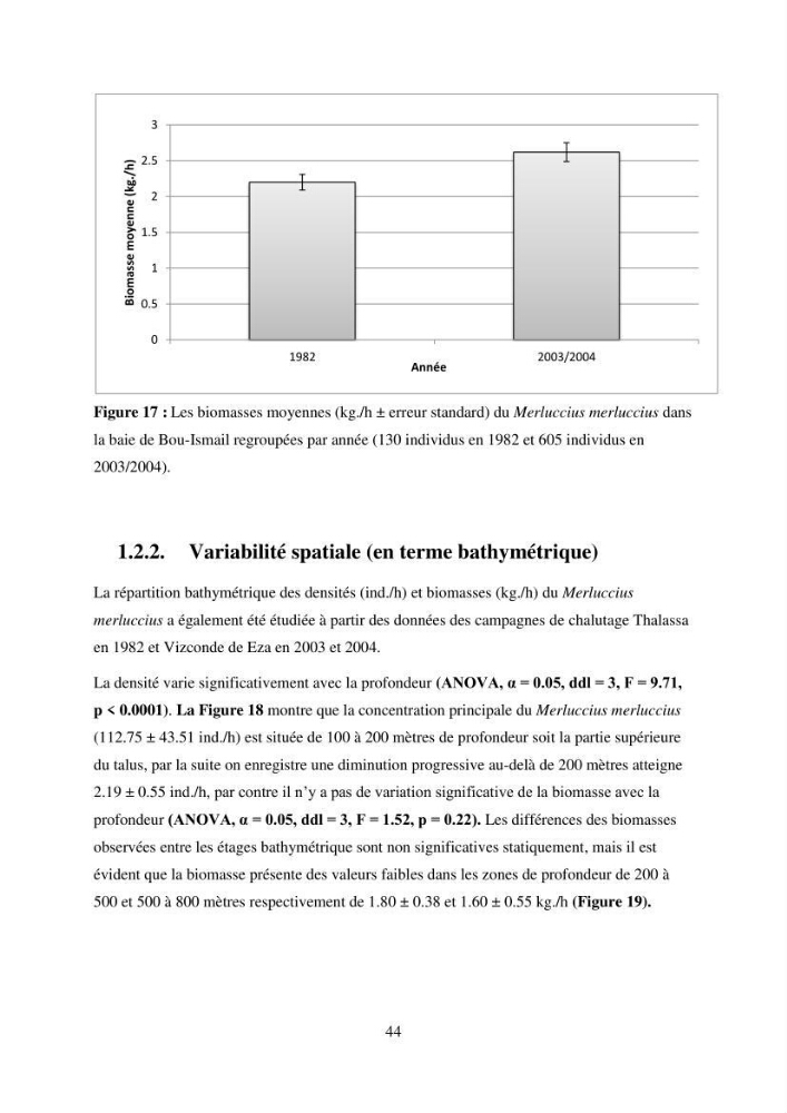 Utilisation d’un SIG (Système d’Information Géographique) dans un modèle de distribution d’une espèce: le cas de Merluccius merluccius (Linnaeus, 1758); le merlu européen de la baie de Bou-Ismail