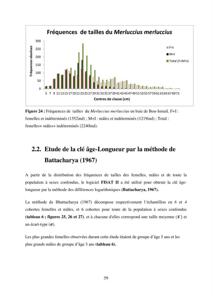 Utilisation d’un SIG (Système d’Information Géographique) dans un modèle de distribution d’une espèce: le cas de Merluccius merluccius (Linnaeus, 1758); le merlu européen de la baie de Bou-Ismail