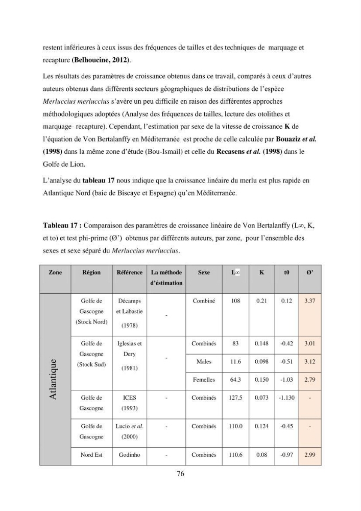 Utilisation d’un SIG (Système d’Information Géographique) dans un modèle de distribution d’une espèce: le cas de Merluccius merluccius (Linnaeus, 1758); le merlu européen de la baie de Bou-Ismail
