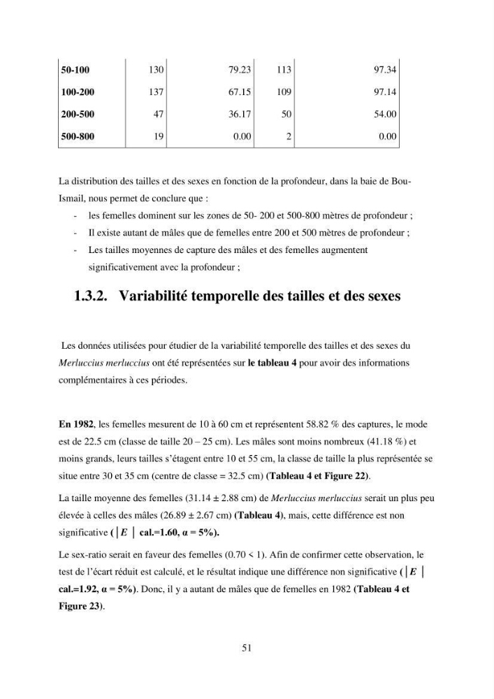 Utilisation d’un SIG (Système d’Information Géographique) dans un modèle de distribution d’une espèce : le cas de Merluccius merluccius (Linnaeus, 1758); le merlu européen de la baie de Bou-Ismail