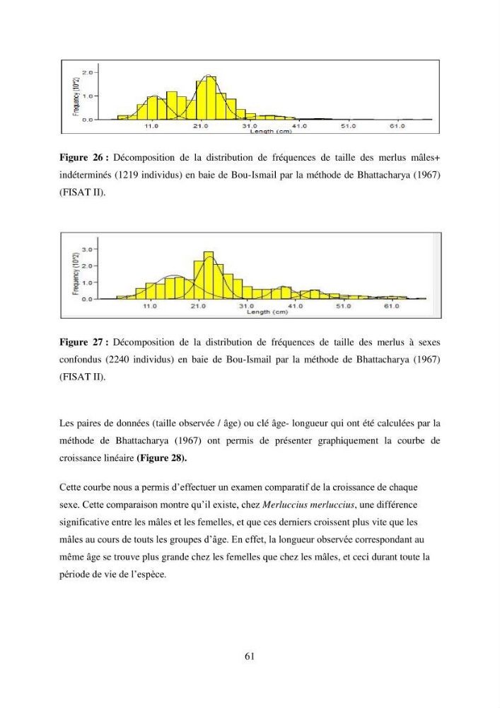 Utilisation d’un SIG (Système d’Information Géographique) dans un modèle de distribution d’une espèce : le cas de Merluccius merluccius (Linnaeus, 1758); le merlu européen de la baie de Bou-Ismail