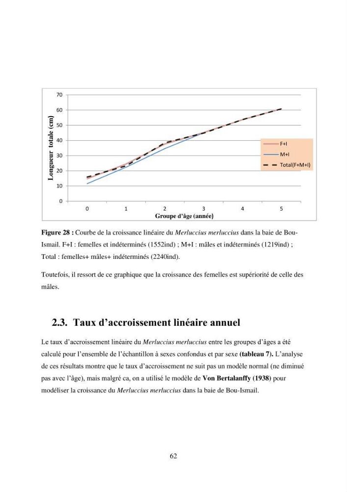 Utilisation d’un SIG (Système d’Information Géographique) dans un modèle de distribution d’une espèce : le cas de Merluccius merluccius (Linnaeus, 1758); le merlu européen de la baie de Bou-Ismail