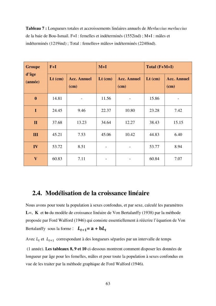 Utilisation d’un SIG (Système d’Information Géographique) dans un modèle de distribution d’une espèce : le cas de Merluccius merluccius (Linnaeus, 1758); le merlu européen de la baie de Bou-Ismail