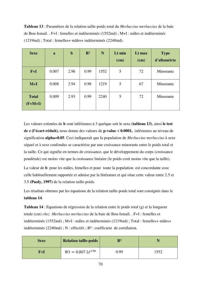 Utilisation d’un SIG (Système d’Information Géographique) dans un modèle de distribution d’une espèce : le cas de Merluccius merluccius (Linnaeus, 1758); le merlu européen de la baie de Bou-Ismail