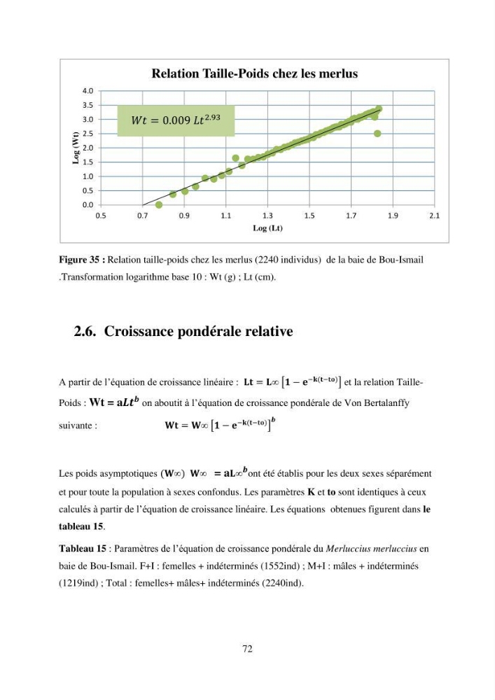 Utilisation d’un SIG (Système d’Information Géographique) dans un modèle de distribution d’une espèce : le cas de Merluccius merluccius (Linnaeus, 1758); le merlu européen de la baie de Bou-Ismail