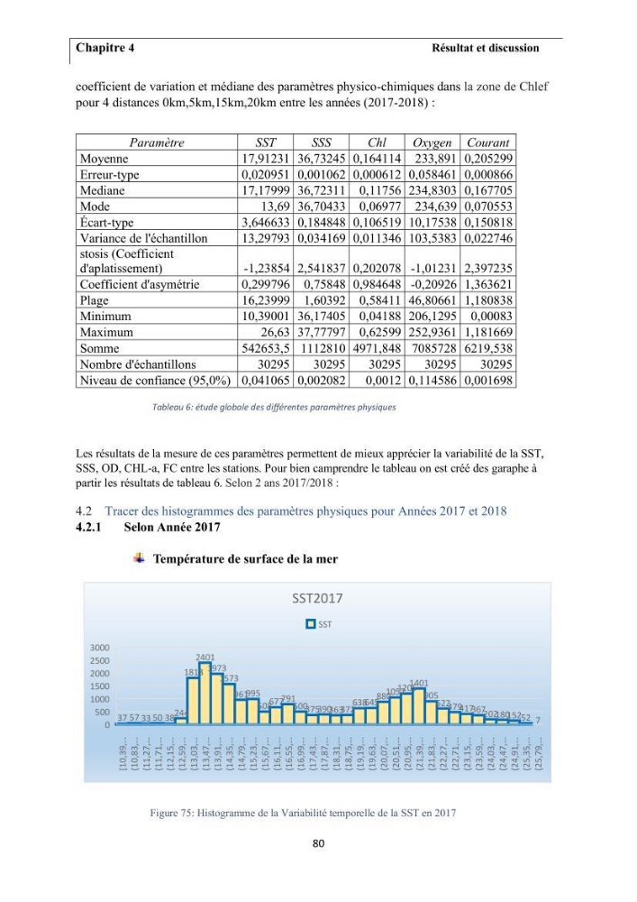 Apport de la télédétection multi spectrale des eaux littorales turbides Pour l’étude de la chlorophylle et la qualité des eaux marines Le long de la cote algérienne (Ouest)