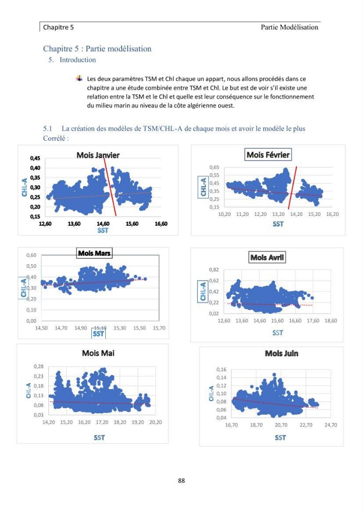 Apport de la télédétection multi spectrale des eaux littorales turbides Pour l’étude de la chlorophylle et la qualité des eaux marines Le long de la cote algérienne (Ouest)