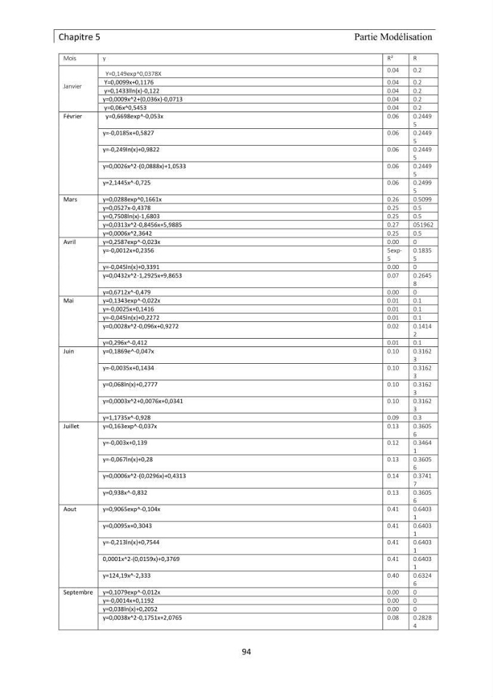 Apport de la télédétection multi spectrale des eaux littorales turbides Pour l’étude de la chlorophylle et la qualité des eaux marines Le long de la cote algérienne (Ouest)