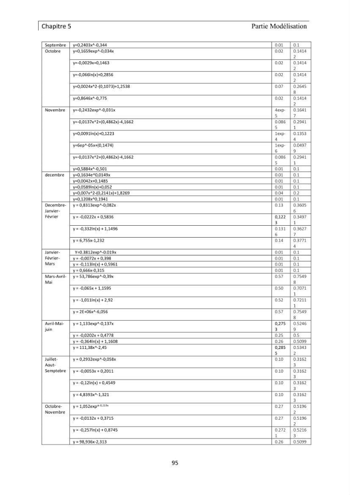 Apport de la télédétection multi spectrale des eaux littorales turbides Pour l’étude de la chlorophylle et la qualité des eaux marines Le long de la cote algérienne (Ouest)