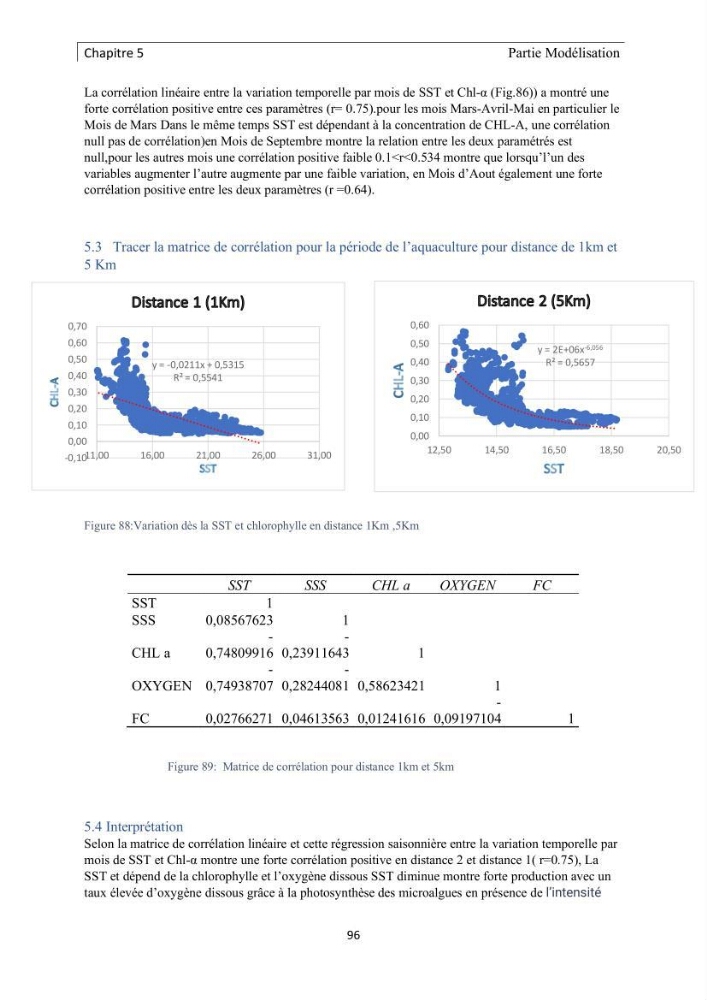 Apport de la télédétection multi spectrale des eaux littorales turbides Pour l’étude de la chlorophylle et la qualité des eaux marines Le long de la cote algérienne (Ouest)