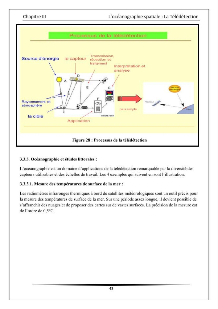 Les instrumests et les équipements utilisés en océanographie physique