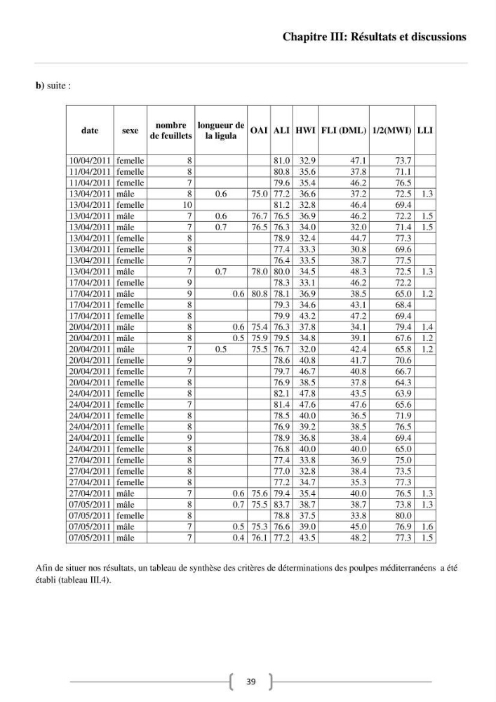 Contribution à l\'analyse des aspects éco-trophiques chez les céphalopodes