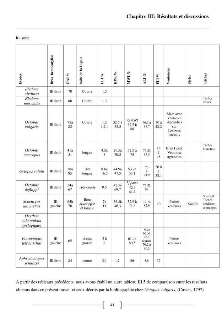 Contribution à l\'analyse des aspects éco-trophiques chez les céphalopodes