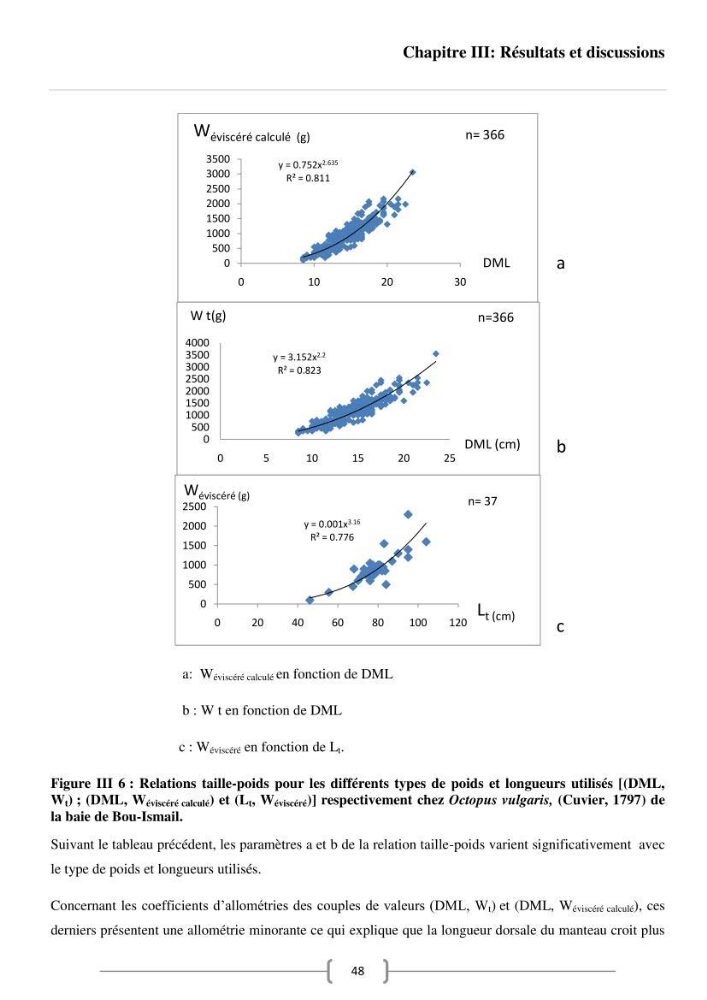 Contribution à l\'analyse des aspects éco-trophiques chez les céphalopodes