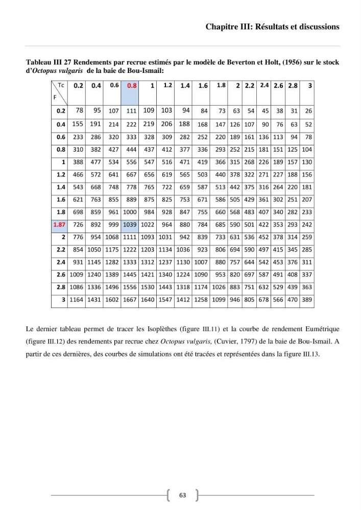 Contribution à l\'analyse des aspects éco-trophiques chez les céphalopodes