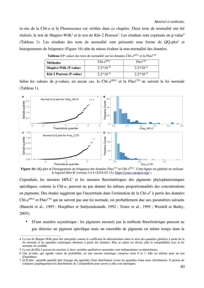 Etude par télédétection et mesures in situ des efflorescences algales et de la matière en suspension dans le Bassin Algérien