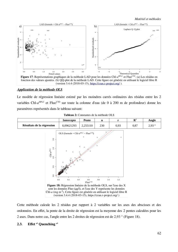 Etude par télédétection et mesures in situ des efflorescences algales et de la matière en suspension dans le Bassin Algérien