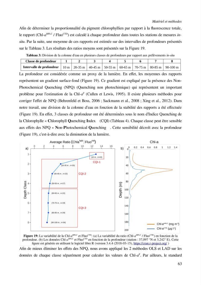 Etude par télédétection et mesures in situ des efflorescences algales et de la matière en suspension dans le Bassin Algérien