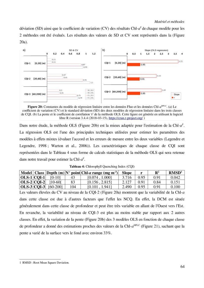 Etude par télédétection et mesures in situ des efflorescences algales et de la matière en suspension dans le Bassin Algérien