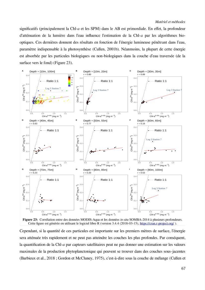 Etude par télédétection et mesures in situ des efflorescences algales et de la matière en suspension dans le Bassin Algérien