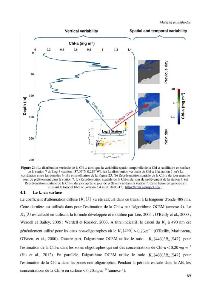 Etude par télédétection et mesures in situ des efflorescences algales et de la matière en suspension dans le Bassin Algérien
