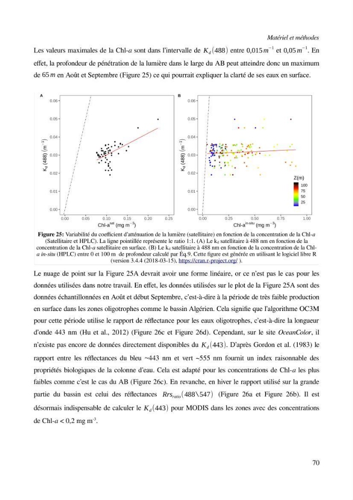 Etude par télédétection et mesures in situ des efflorescences algales et de la matière en suspension dans le Bassin Algérien