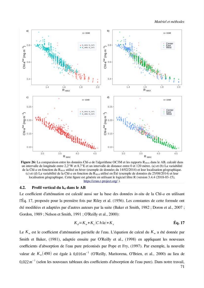 Etude par télédétection et mesures in situ des efflorescences algales et de la matière en suspension dans le Bassin Algérien