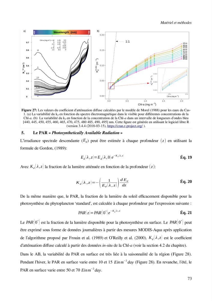 Etude par télédétection et mesures in situ des efflorescences algales et de la matière en suspension dans le Bassin Algérien