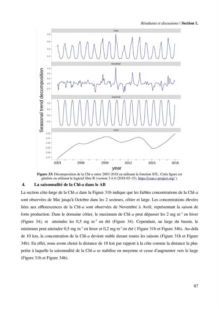 Etude par télédétection et mesures in situ des efflorescences algales et de la matière en suspension dans le Bassin Algérien